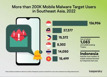 Kaspersky Ungkap 3 Alasan Mengapa Smartphone Butuh Perlindungan Keamanan