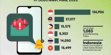 Kaspersky Ungkap 3 Alasan Mengapa Smartphone Butuh Perlindungan Keamanan