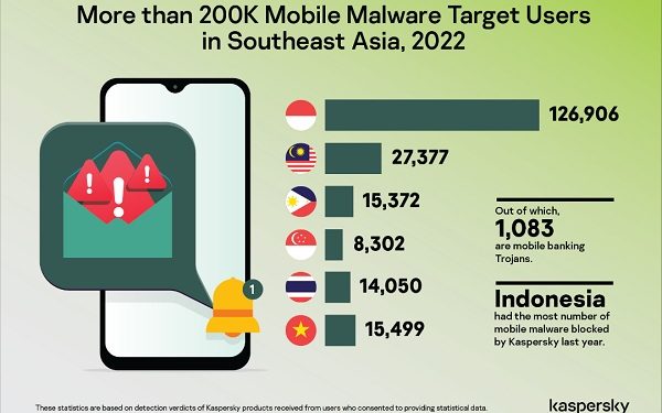 Kaspersky Ungkap 3 Alasan Mengapa Smartphone Butuh Perlindungan Keamanan