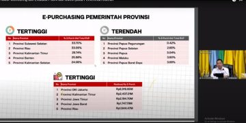 E-Purchasing Pemerintah Provinsi
