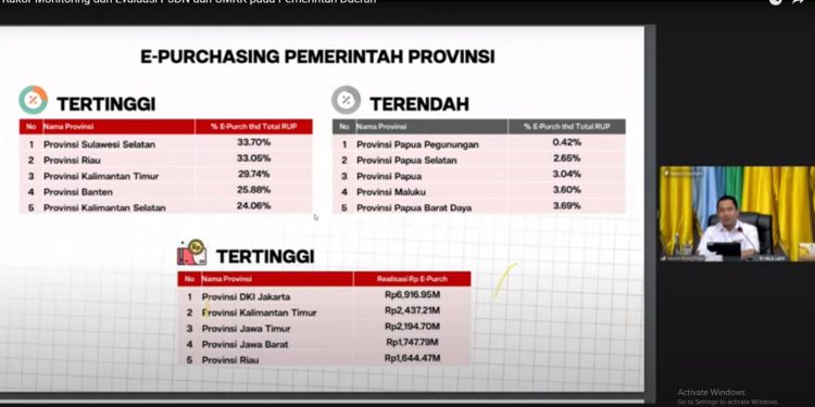 E-Purchasing Pemerintah Provinsi