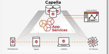 Tingkatkan Produktivitas Pengembang, Couchbase Suntik AI Generatif ke Capella DBaaS