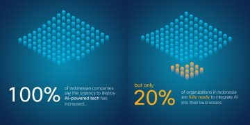 Riset Cisco: Hanya 20% Organisasi di Indonesia Siap Terapkan dan Manfaatkan AI