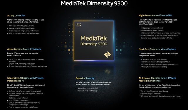 Diklaim Lebih Unggul, Ini Fitur-Fitur Utama Cipset MediaTek Dimensity 9300