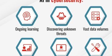 Dukung Penguatan SDM Keamanan Siber, Fortinet Perluas Program FNSA Dan Training IT Security Gratis