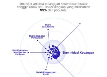 1datapipe Tetapkan Standar Inklusi Keuangan Gunakan Data Alternatif Mutakhir dan Analisis AI
