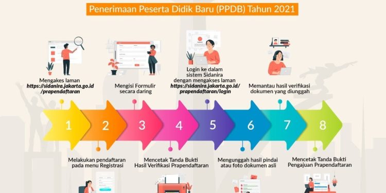 Prapendaftaran PPDB Jakarta 2024
