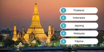 Agoda: Makin Banyak Wisatawan Eropa ke Asia, Indonesia Jadi Destinasi ke-2 Terpopuler
