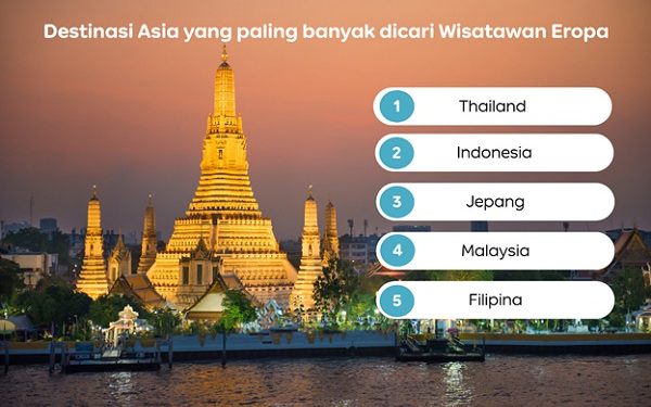 Agoda: Makin Banyak Wisatawan Eropa ke Asia, Indonesia Jadi Destinasi ke-2 Terpopuler