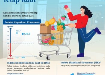 Survei BI, Konsumen Optimistis Kondisi Ekonomi Menguat