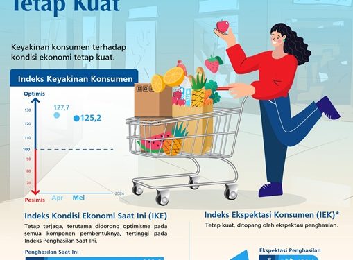 Survei BI, Konsumen Optimistis Kondisi Ekonomi Menguat