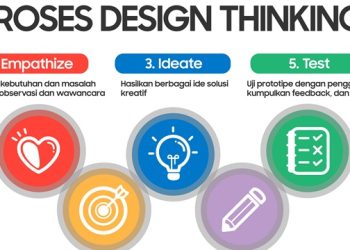 Samsung Gelar Pelatihan Design Thinking