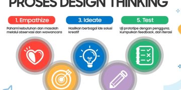 Samsung Gelar Pelatihan Design Thinking