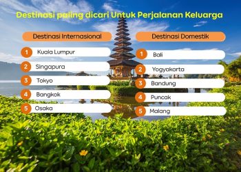 Data Agoda: Pencarian Liburan Keluarga Naik 24%, Bali Paling Populer