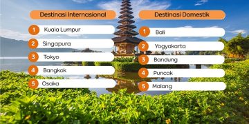 Data Agoda: Pencarian Liburan Keluarga Naik 24%, Bali Paling Populer