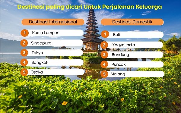 Data Agoda: Pencarian Liburan Keluarga Naik 24%, Bali Paling Populer