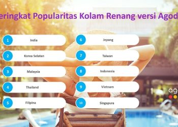 Agoda Luncurkan Pool Popularity Rank, Ini Negara di Asia yang Paling Suka Berenang