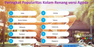 Agoda Luncurkan Pool Popularity Rank, Ini Negara di Asia yang Paling Suka Berenang