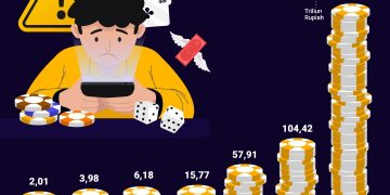 Bahaya Judi Online