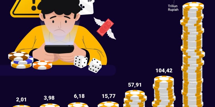 Bahaya Judi Online