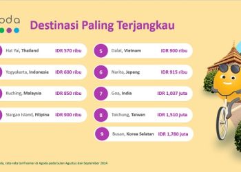 Ada Yogyakarta, Ini Daftar Destinasi Wisata Paling Terjangkau Versi Agoda
