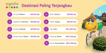 Ada Yogyakarta, Ini Daftar Destinasi Wisata Paling Terjangkau Versi Agoda
