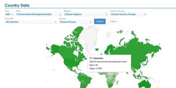 UN E-Government Survey 2024, Peringkat Indonesia Naik