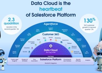 Salesforce Hadirkan Inovasi Data Cloud Perkuat Solusi AI