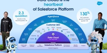 Salesforce Hadirkan Inovasi Data Cloud Perkuat Solusi AI