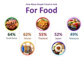 Ini Destinasi Kuliner Terbaik di Asia Versi Agoda