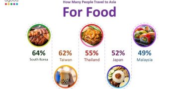 Ini Destinasi Kuliner Terbaik di Asia Versi Agoda