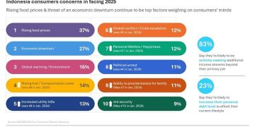 NielsenIQ Rilis Mid-Year Consumer Outlook: Guide to 2025, Soroti Kecenderung Konsumen di Indonesia