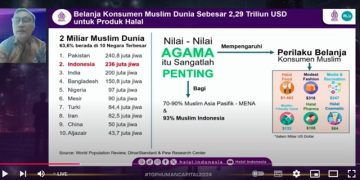 Webinar TOP Digital Awards 2024: Aplikasi SiHALAL Tingkatkan Performa dan Kinerja Layanan BPJPH