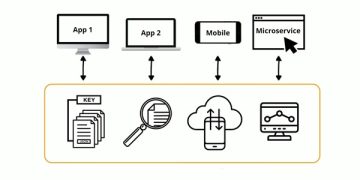 Couchbase Kenalkan Layanan AI Capella, Permudah Pengembangan Aplikasi AI Berbasis Agen
