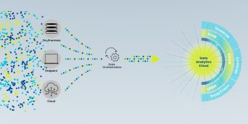 Devo Security Data Platform