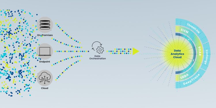 Devo Security Data Platform