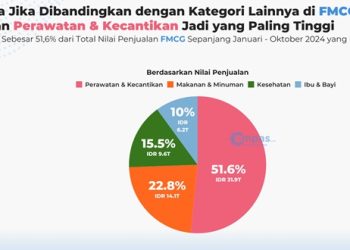 E-commerce Outlook 2025: Warga RI Akan Buru Produk FMCG