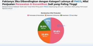 E-commerce Outlook 2025: Warga RI Akan Buru Produk FMCG