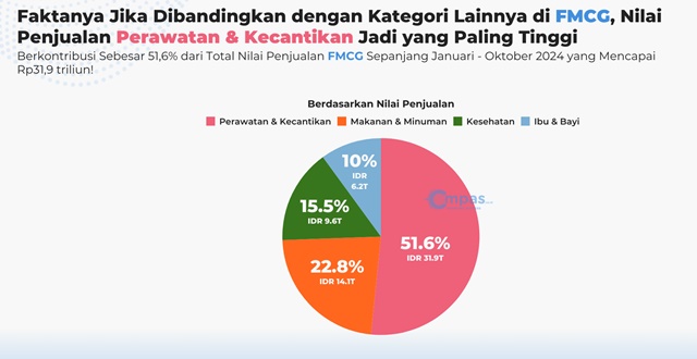 E-commerce Outlook 2025: Warga RI Akan Buru Produk FMCG