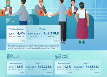 BI: Uang Beredar Tetap Bertumbuh
