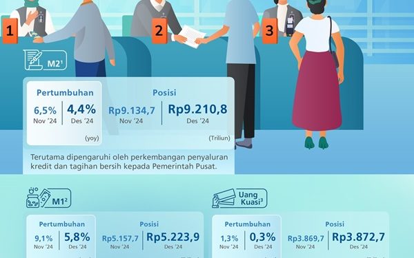 BI: Uang Beredar Tetap Bertumbuh