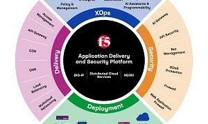 F5 Hadirkan Application Delivery and Security Platform Terpadu untuk Infrastruktur Hybrid Multicloud di Era AI