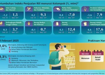 Survei BI: Kinerja Penjualan Eceran Tetap Betumbuh