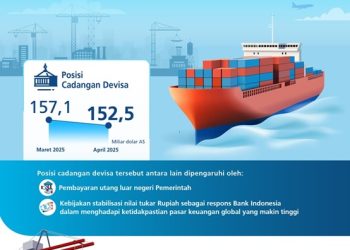 Tetap Tinggi, Ini Cadangan Devisa RI April 2025