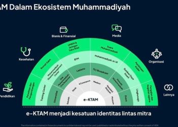 MPI Bersama LabMu Perkenalkan Sistem Identitas Digital Baru