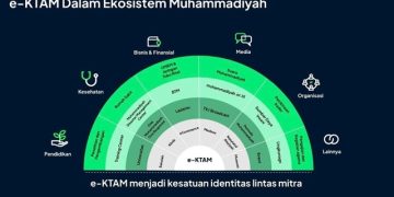 MPI Bersama LabMu Perkenalkan Sistem Identitas Digital Baru