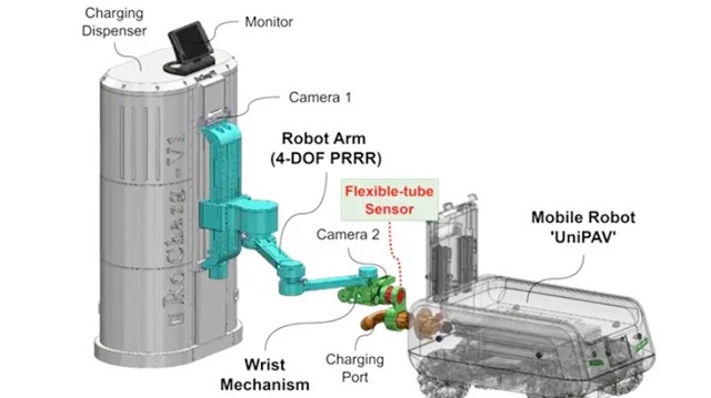 Sensor Flexible-Tube Berbasis Algoritma Tingkatkan Fleksibilitas dan Keamanan Gerak Lengan Robot