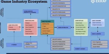 BRIN-Kemenekraf Sepakat Untuk Perkuat Industri Game Digital Indonesia