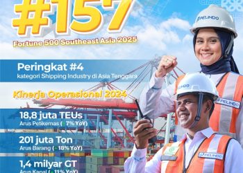 Peringkt 4 PT Pelindo Kembali Masuk Fortune 500 Southeast Asia