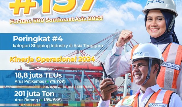 Peringkt 4 PT Pelindo Kembali Masuk Fortune 500 Southeast Asia